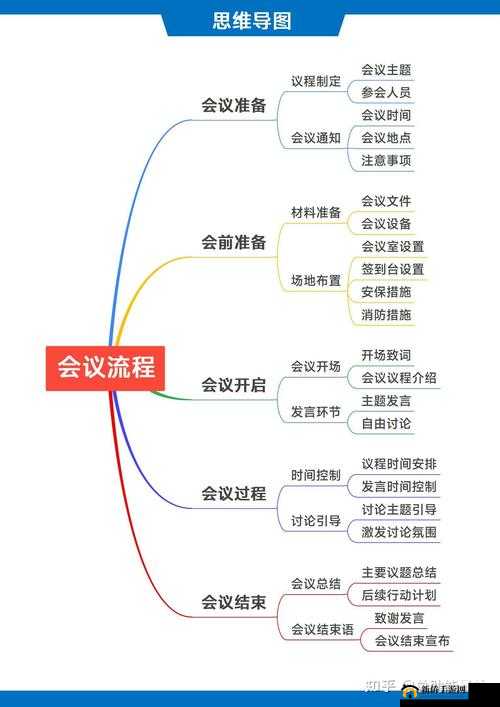 开会我在下边添:如何有效提高会议效率
