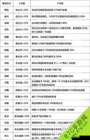 奶块法系套装获得方法汇总