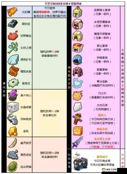 揭秘奶块女妖的神秘宝藏,掉落物品大起底