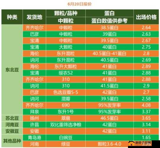 中国大豆网免费大豆信息:提供最全面的大豆资讯服务
