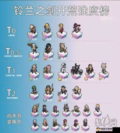 封神召唤师SSR角色深度解析与技能排行