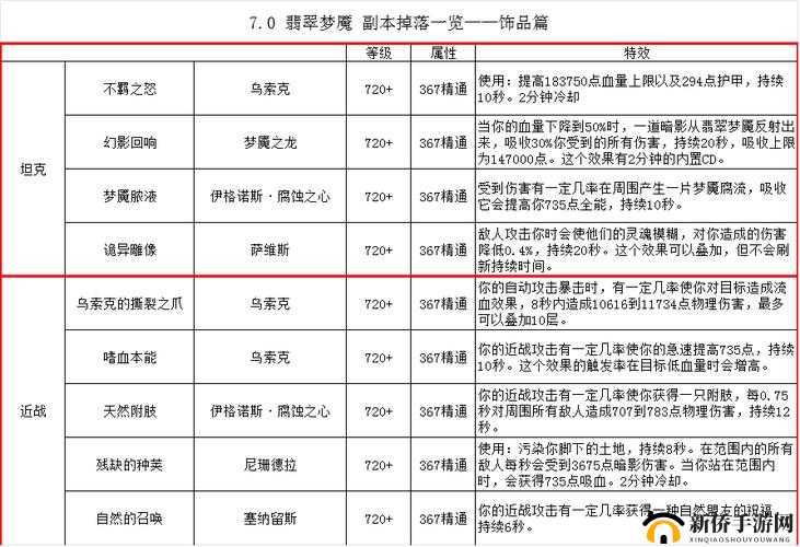 梦间集普通古墓派掉落地点一览