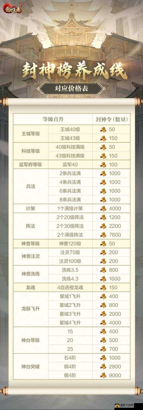 乱世王者,势力据点的争夺与策略