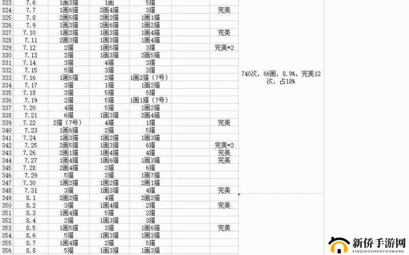 阴阳师夜寻萤火虫活动抓捕概率分析在资源管理中的重要性及策略