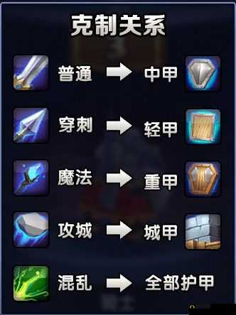 战就战手游1-3火焰的艺术,策略与兵种克制的艺术展现