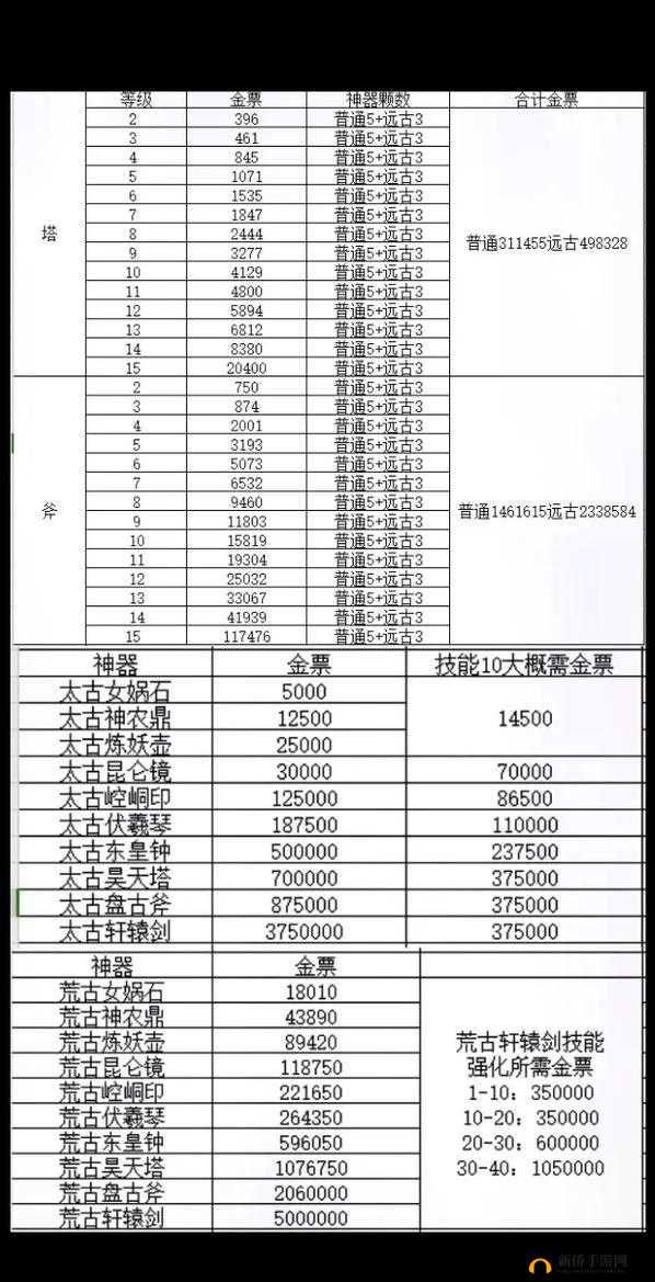 轩辕传奇手游各职业玩法汇总,资源管理的艺术