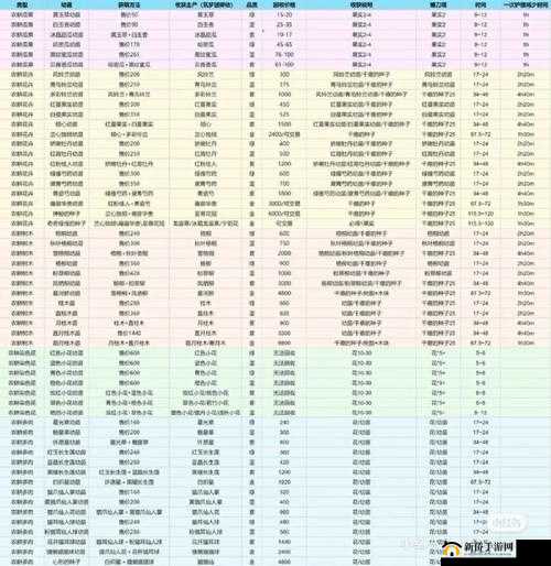 创造与魔法新手开荒全攻略,魔法使用技巧揭秘