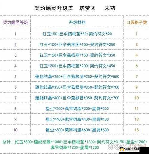 创造与魔法,解锁快速升级装备的秘密通道