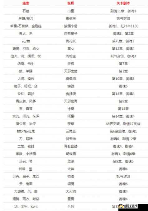 阴阳师帚神信物线索图片揭秘,探索神秘东方文化的钥匙