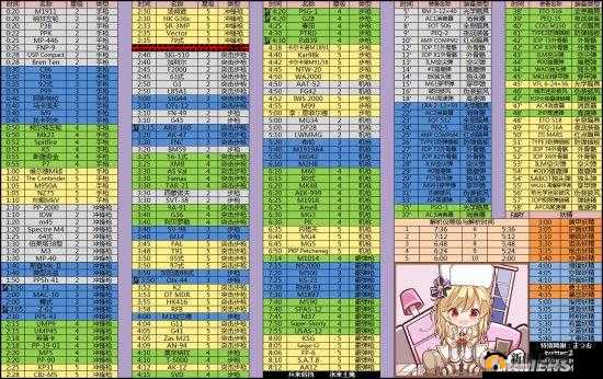 少女前线妖精建造时间大全(最多5小时左右)