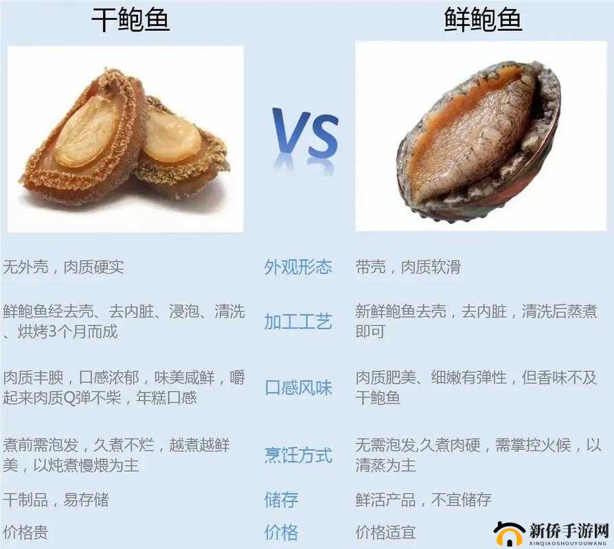 鲍鱼一般人吃的起吗:关于鲍鱼价格与大众消费能力的探讨