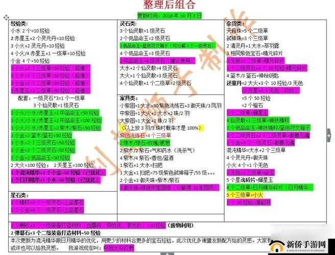 轩辕传奇手游刺客宠物选择,揭秘最强搭配