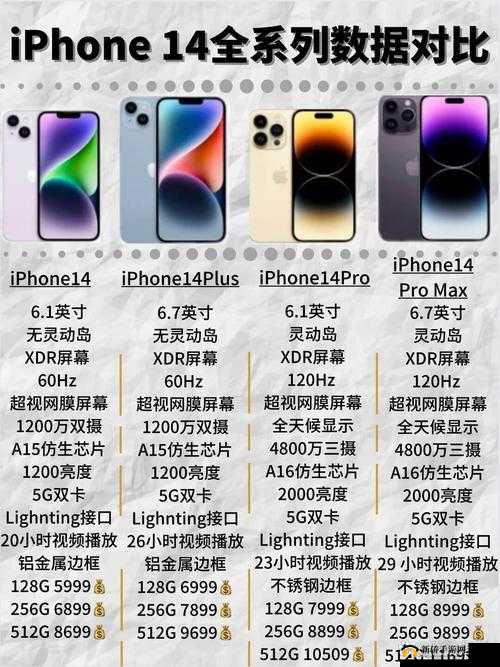 iPhone14 欧美日韩版本大对比:不止是价格的差异