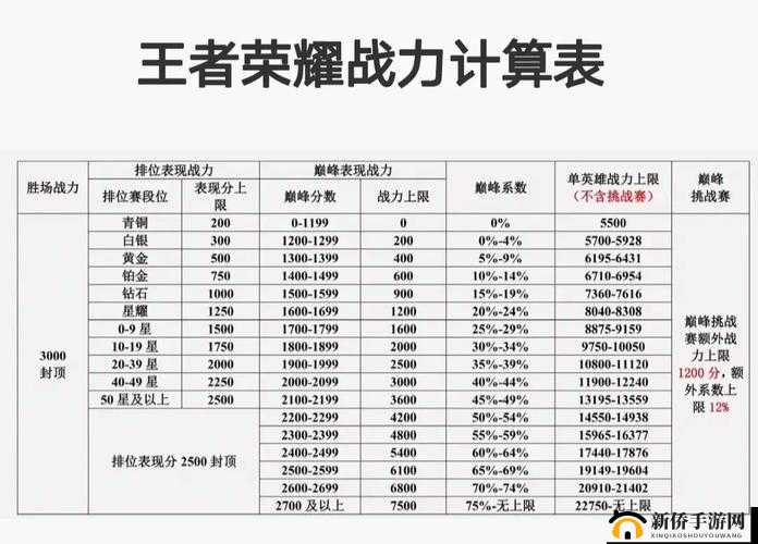 新区战力冲榜秘籍,乱世王者带你当上第一霸主