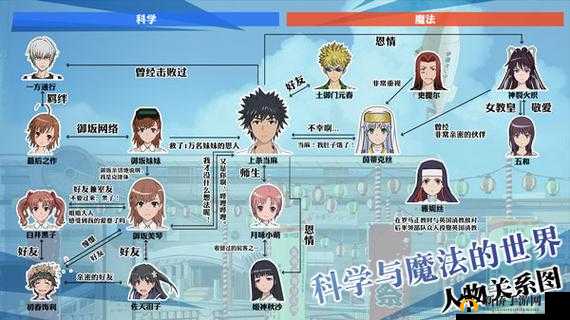 魔法禁书目录,风斩冰华加点、羁绊与使用技巧