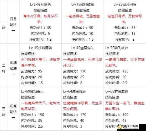 热血江湖手游五绝试炼详解,继承宗师绝技