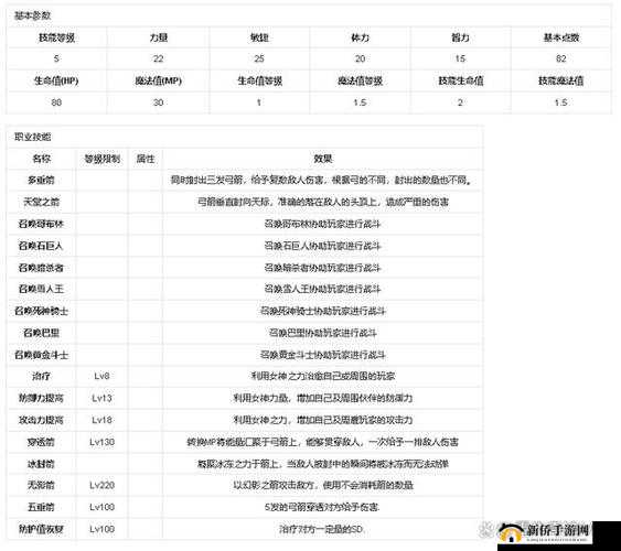 奇迹觉醒弓箭手职业实用攻略,资源管理的艺术