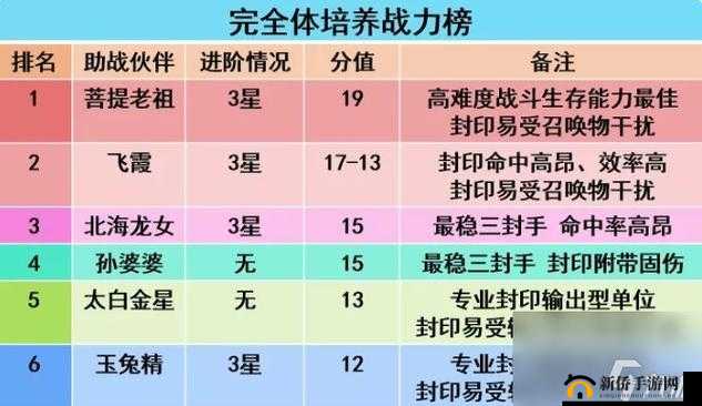 梦幻西游手游封印型助战选择与分析,资源管理的艺术