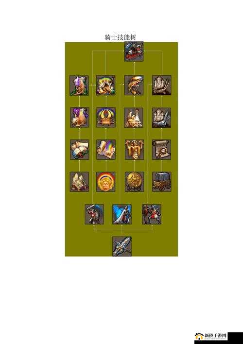 英雄无敌战争纪元大树技能分析，前期强势兵种战略探析