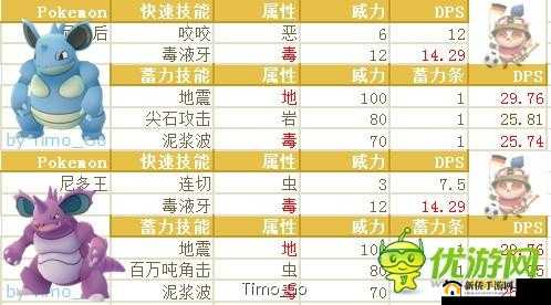 口袋巴士口袋妖怪 GO 游戏攻略及资讯分享