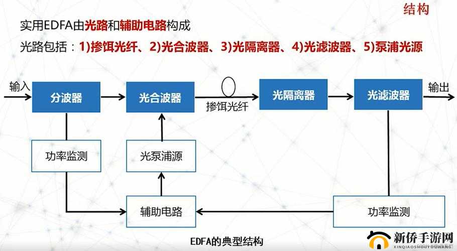 SOA 光放大器助力光通信技术发展新突破
