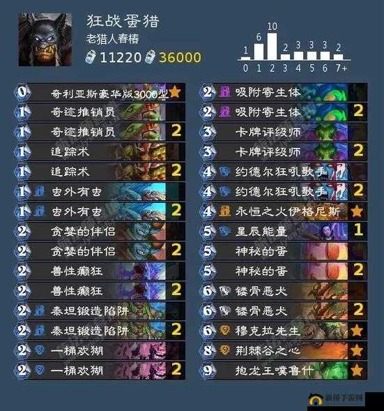 炉石传说后任务贼时代狂野职业概况,猎人复苏与资源管理艺术
