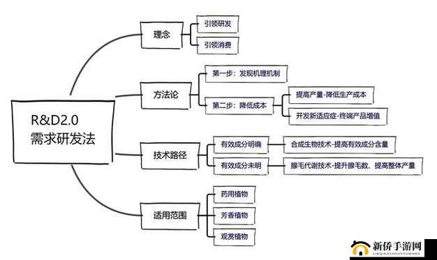 17C18 起草 探索未知领域的创新方案之深度解析