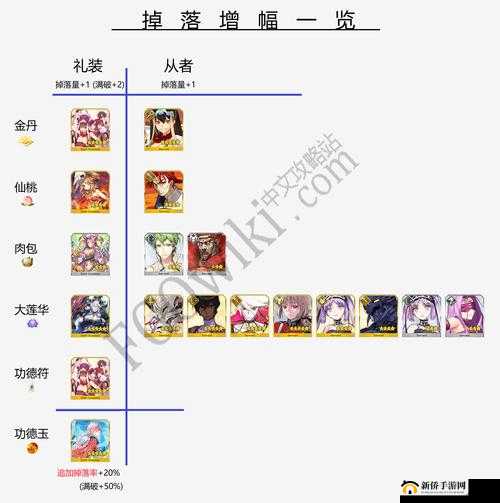 命运冠位指定FGO星之三藏周回本解锁及敌人配置