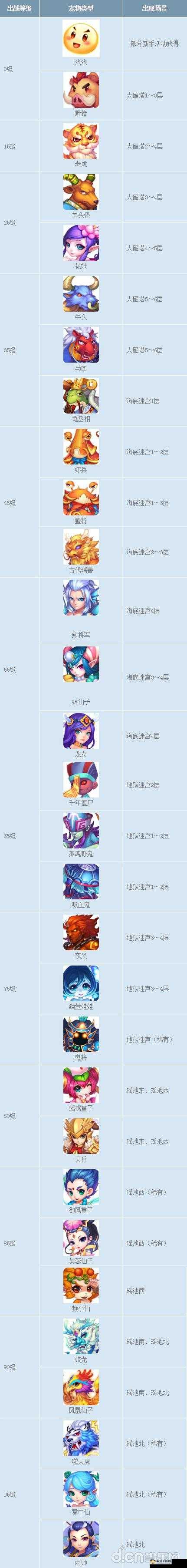 梦幻西游手游55到65级高性价比宠物推荐