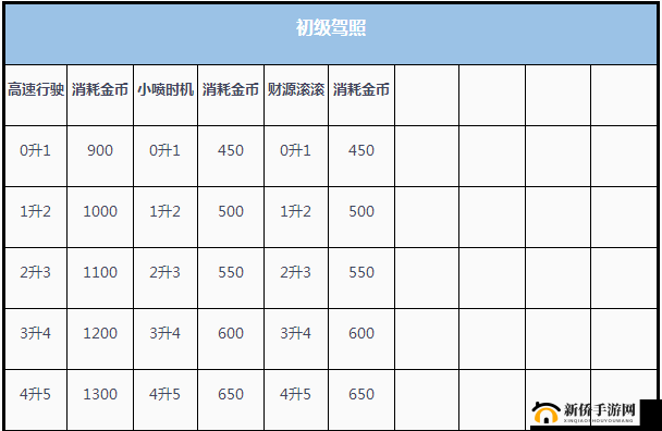 QQ飞车手游金币攻略,快速累积金币的秘籍