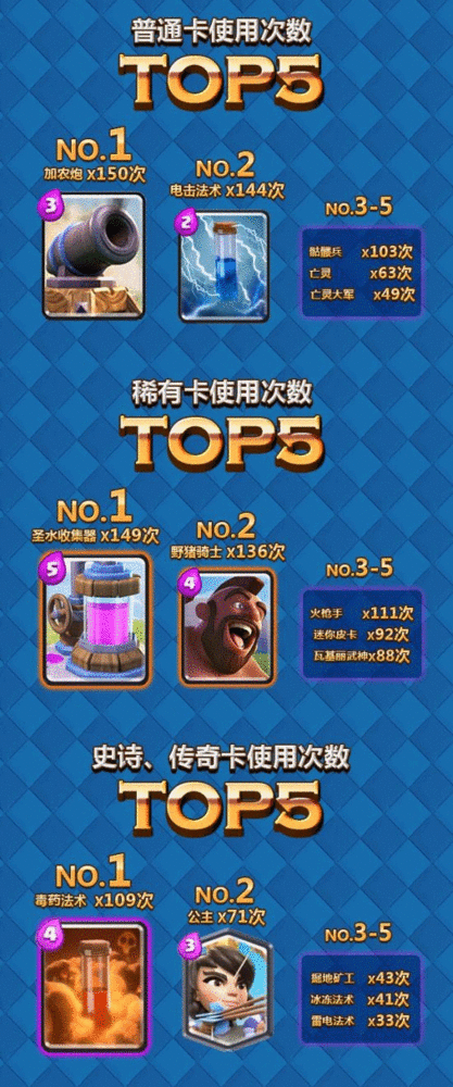皇室战争2v2模式强力卡牌盘点,大电与毒药法术的推荐