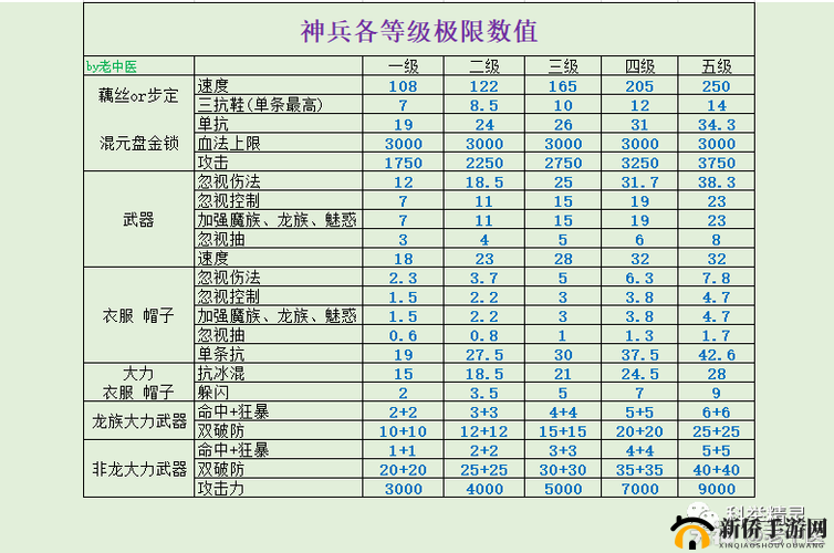 大话西游手游,全无控制极速火力战术深度剖析