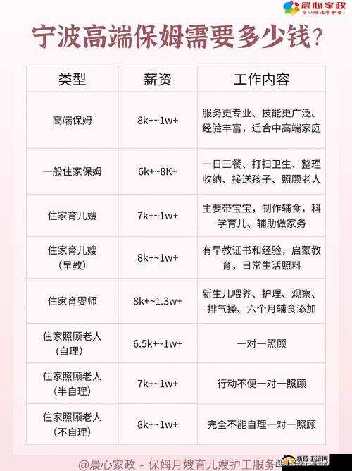24 小时住家保姆多少钱一月:揭秘保姆市场价格