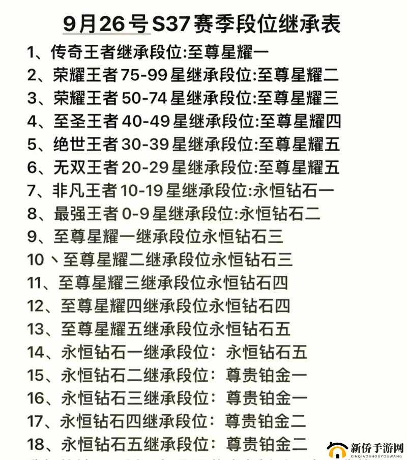 王者荣耀新赛季段位继承规则 S8掉段积分说明