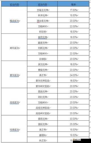 齐天战神手游随机性玩法详细说明
