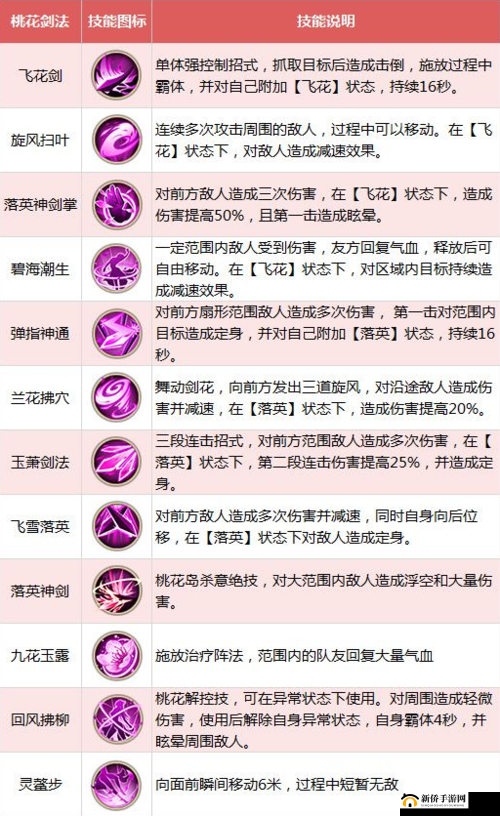 射雕英雄传手游襄阳守卫战玩法技巧指南
