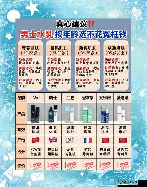 16-18 年龄的水乳:为青春肌肤量身定制的护肤秘诀