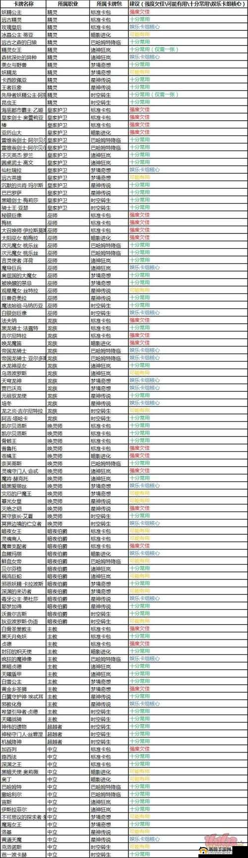 影之诗WLD虹卡合成推荐,实用传说排名分析