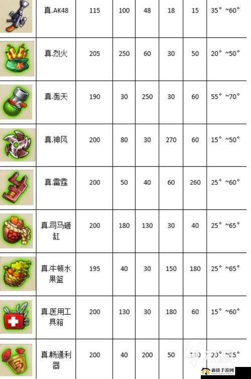 弹弹堂生化危机武器揭秘,大讲堂视频深度剖析