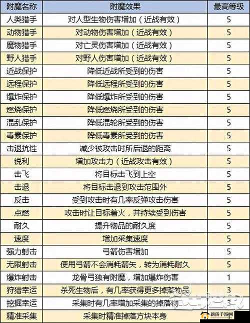迷你世界附魔书制作与获取指南