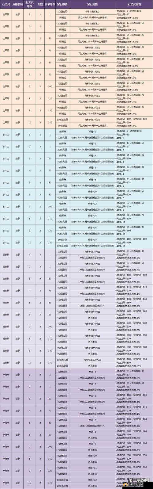 倩女幽魂手游盗墓者笔记坐标大全分享,资源管理的艺术