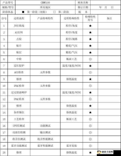 亚洲精产国品一二三产品区别 9:深入剖析产品特性差异