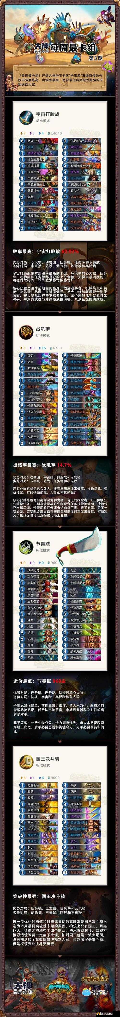 影之诗梦境奇想首天环境报告,中立卡组迅速流行在资源管理中的重要性及策略