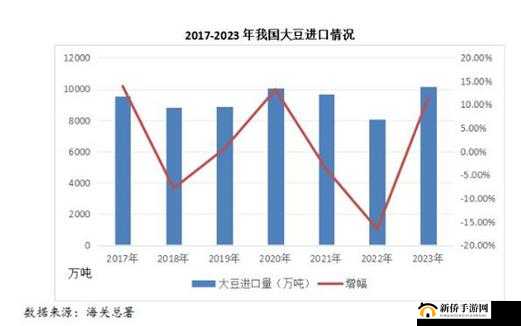 大豆行情网免费 v:实时行情分析与资讯服务