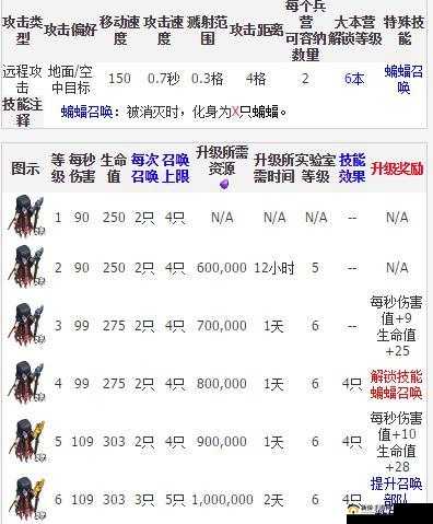 部落冲突升级完毕,老高体验2级暗夜女巫威力的深度解析