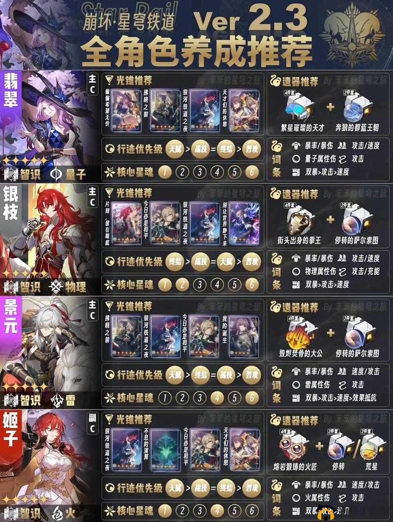 诺亚幻想手游学员培养与少女养成攻略