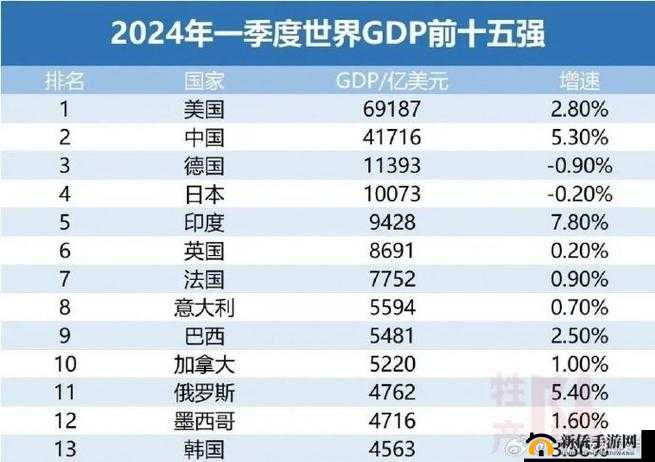 俄罗斯是发达国家吗:对其经济社会发展的深度剖析