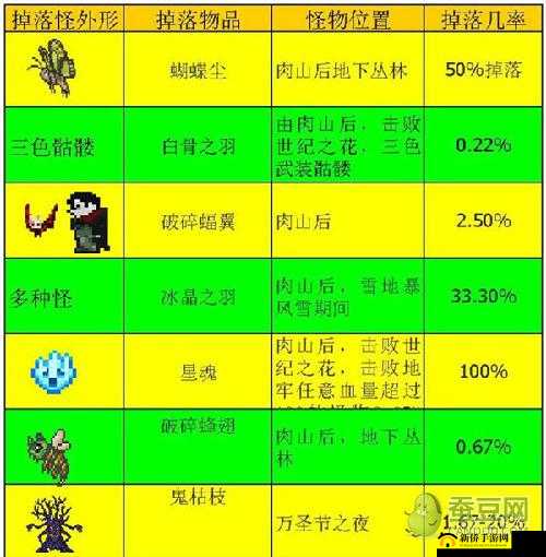 永恒王者手游,翅膀获取与翅膀系统深度解析