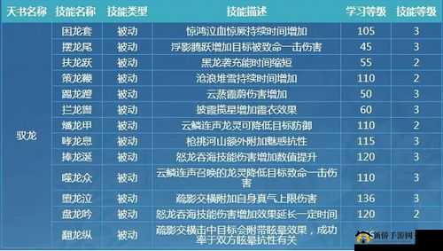 剑王朝手游门派技能与输出定位深度解析