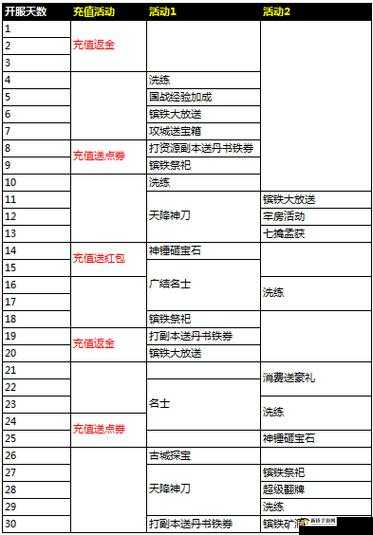 暴走地下城6月28日10时开服活动全解析